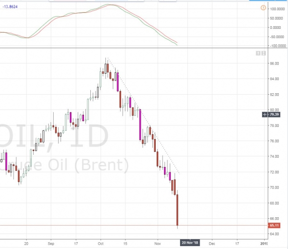 Нефть и слитые депозиты физиков....