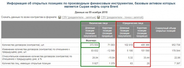 Нефть и слитые депозиты физиков....