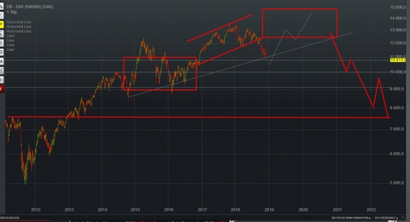 Гэп DAX и SnP500 - мысли...