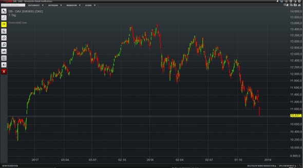 Гэп DAX и SnP500 - мысли...