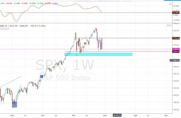 Гэп DAX и SnP500 - мысли...