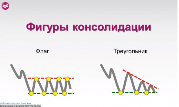 Технический анализ для трейдера