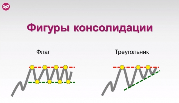 Технический анализ для трейдера