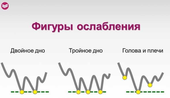 Технический анализ для трейдера