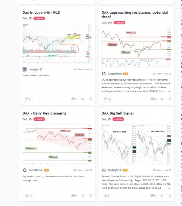 Начинаю прикупать акции Даксика (DAX30)