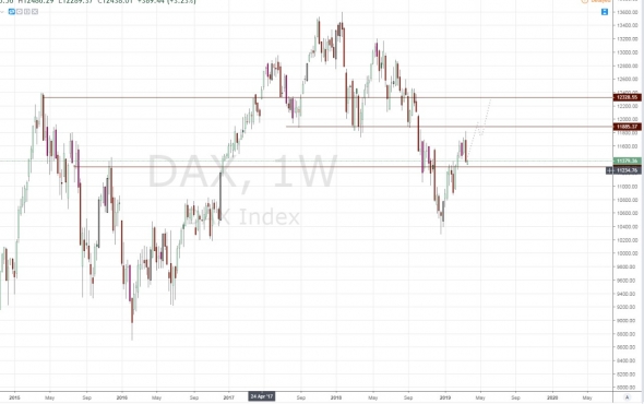 Начинаю прикупать акции Даксика (DAX30)