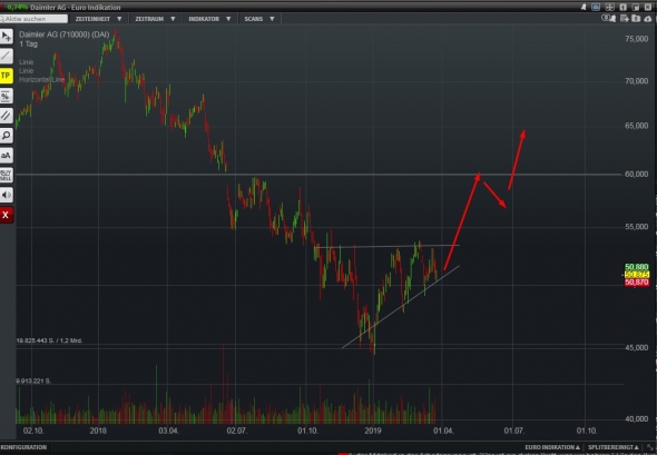 Начинаю прикупать акции Даксика (DAX30)