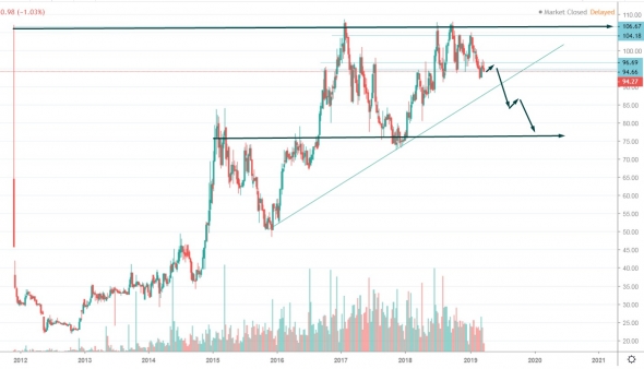 Alrosa / Пожалуй, продаем.....