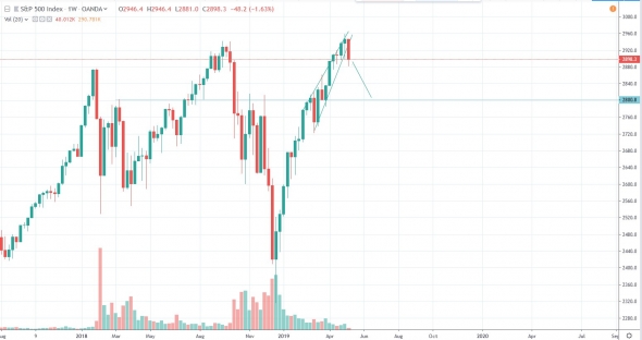 SPX на 2800