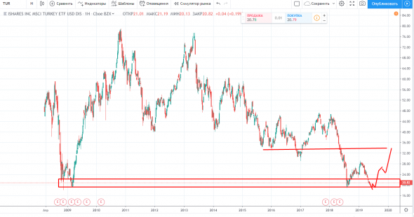 КТО ХОЧЕТ +200% ? DB LPL TUR NAT