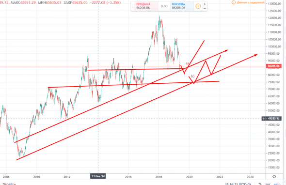 КТО ХОЧЕТ +200% ? DB LPL TUR NAT