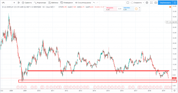 КТО ХОЧЕТ +200% ? DB LPL TUR NAT