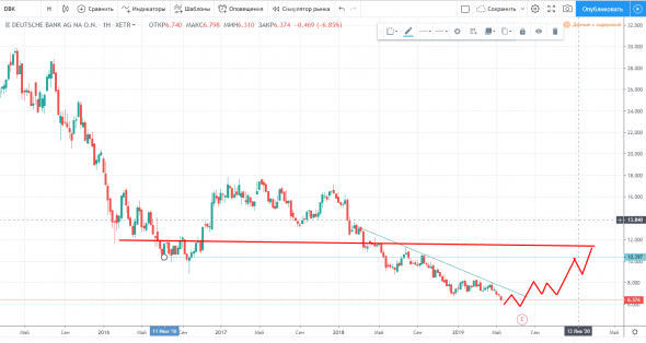 КТО ХОЧЕТ +200% ? DB LPL TUR NAT