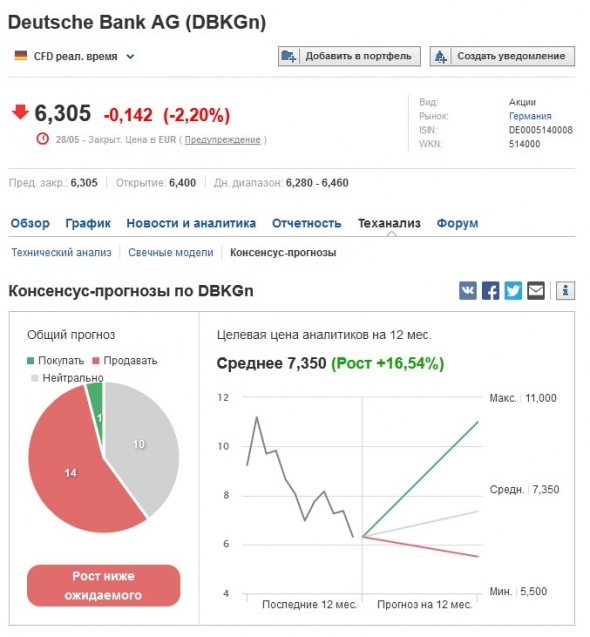 ПРИКУПИЛ DEUTCHE BANK ПО ПОЛНОЙ!