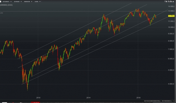 DAX / Цели 13 000 - 13 300