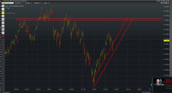 DAX / Цели 13 000 - 13 300