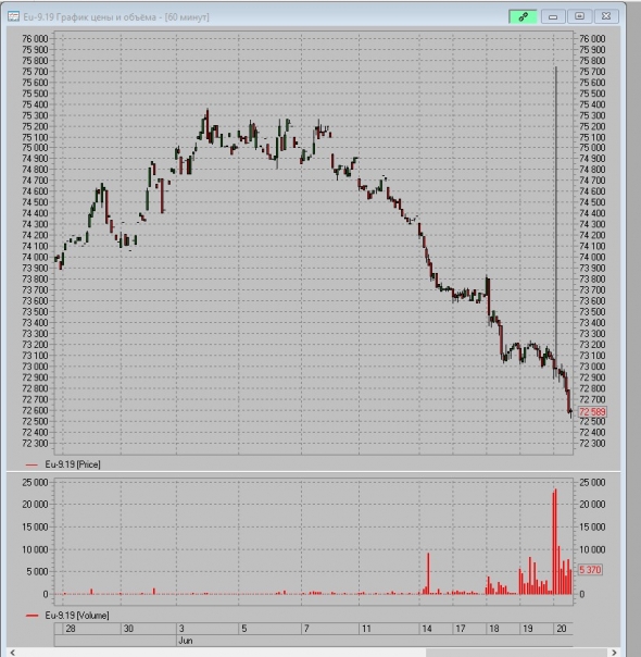 Снова ШИП - 4% - EU-9.19 EuU9