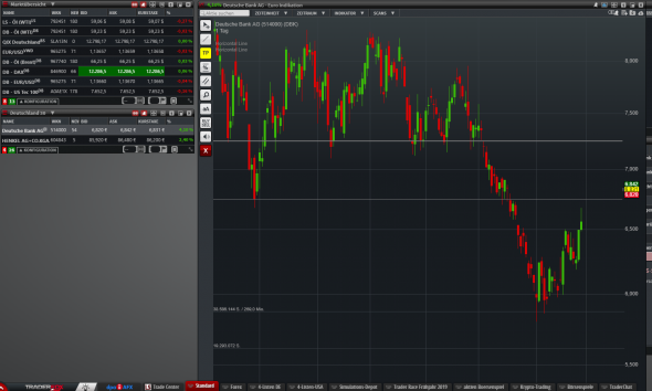 Deutsche Bank прошел стресс-тест в США! Успех!