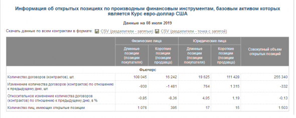 Евро-Доллар Юр Лица 1 к 5 в лонгах