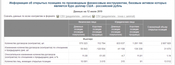 Сбербанк предрек рублю взлет