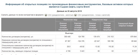 Нефть. Брент. 50-ка