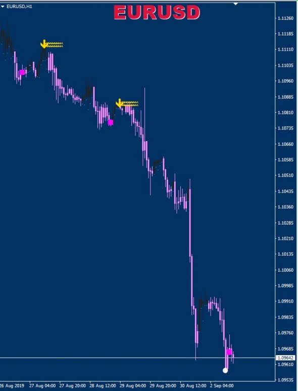 EURUSD - ДЕРЖИМ ШОРТЫ