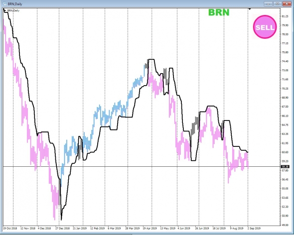 Нефть. Брент. 50-ка