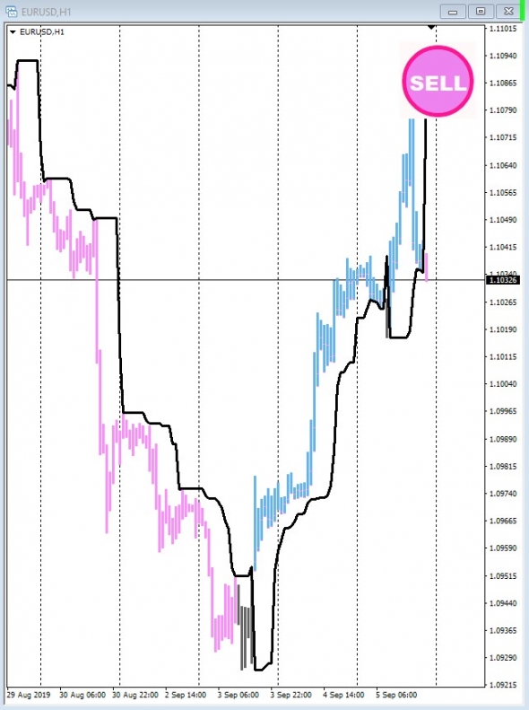 EURUSD - Еще раз вниз