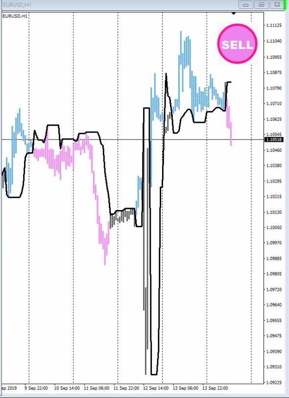 EURUSD - Еще раз вниз