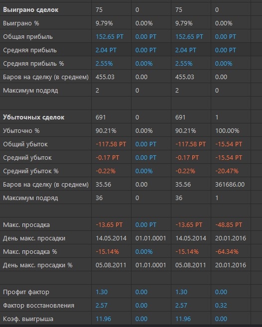 90% УБЫТОЧНЫХ СДЕЛОК ДАЕТ РОСТ ЭКВИТИ: Гусев В.П., AlexChi, Seven_17