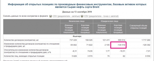 Когда Торговые Системы чуяли опасноcть по НЕФТИ!