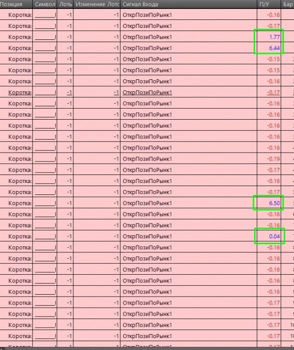 90% УБЫТОЧНЫХ СДЕЛОК ДАЕТ РОСТ ЭКВИТИ: Гусев В.П., AlexChi, Seven_17