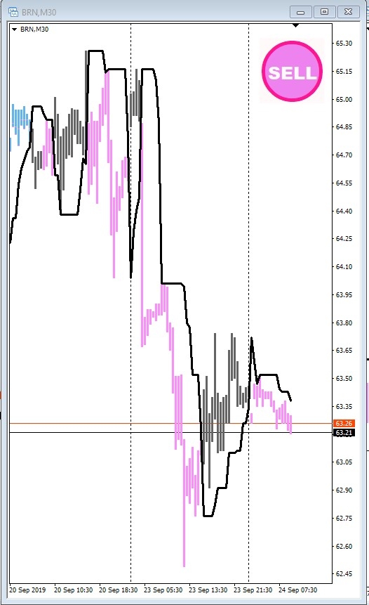 Нефть - продажа