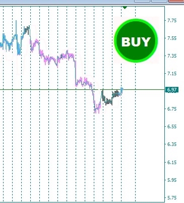 Deutsche Bank AG покупка