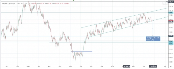 EURUSD покупка цели 1.135-1.15