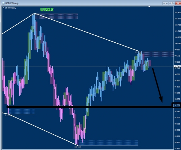 EURUSD покупка цели 1.135-1.15