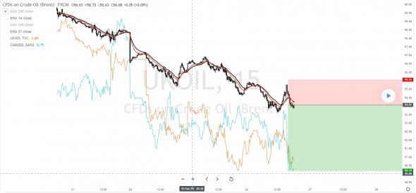 Нефть. Продаем дальше!