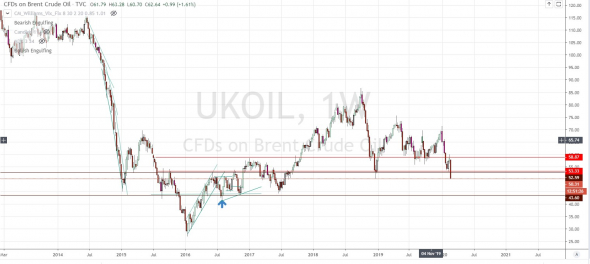 USD RUB - Рубль любит патриотов ;)