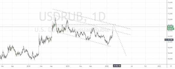 USD RUB - Рубль любит патриотов ;)