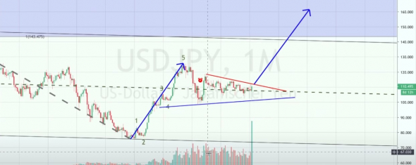 EURUSD / DXY / USDJPY china auto sales