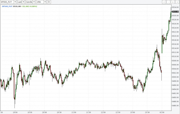 SP500 +1%