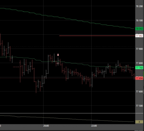 SP500 +1%