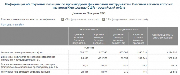 USDRUB - 72-70-68 - цели