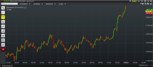 ETHUSD - SHORT  - ПРОДАЖА