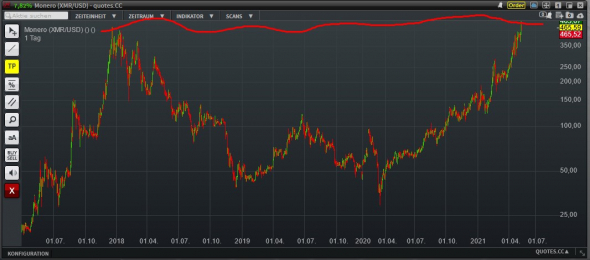 Monero/USDT  SHORT - ПРОДАЖА