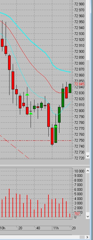 USDRUB - покупки цели - 72.5-73.2