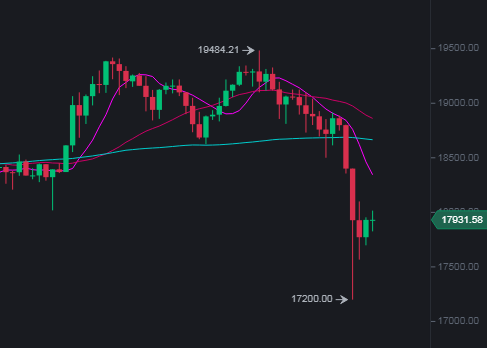 Ожидаемая коррекция по всему рынку криптовалют