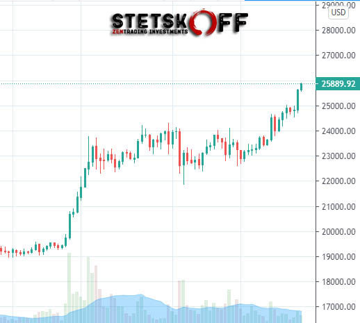 Итоги опроса по биткоину