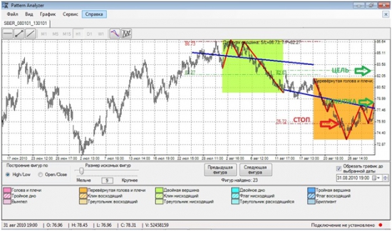 PATTERN ANALYZER – РЕВОЛЮЦИЯ В ТЕХНИЧЕСКОМ АНАЛИЗЕ: ЧТОБЫ, ТОРГОВАТЬ С ПРИБЫЛЬЮ, БОЛЬШЕ НЕ НУЖНО ТРАТИТЬ ВРЕМЯ НА АНАЛИЗ ГРАФИКОВ!