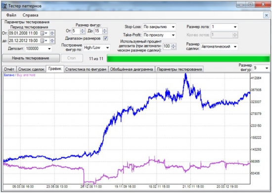 PATTERN ANALYZER – РЕВОЛЮЦИЯ В ТЕХНИЧЕСКОМ АНАЛИЗЕ: ЧТОБЫ, ТОРГОВАТЬ С ПРИБЫЛЬЮ, БОЛЬШЕ НЕ НУЖНО ТРАТИТЬ ВРЕМЯ НА АНАЛИЗ ГРАФИКОВ!